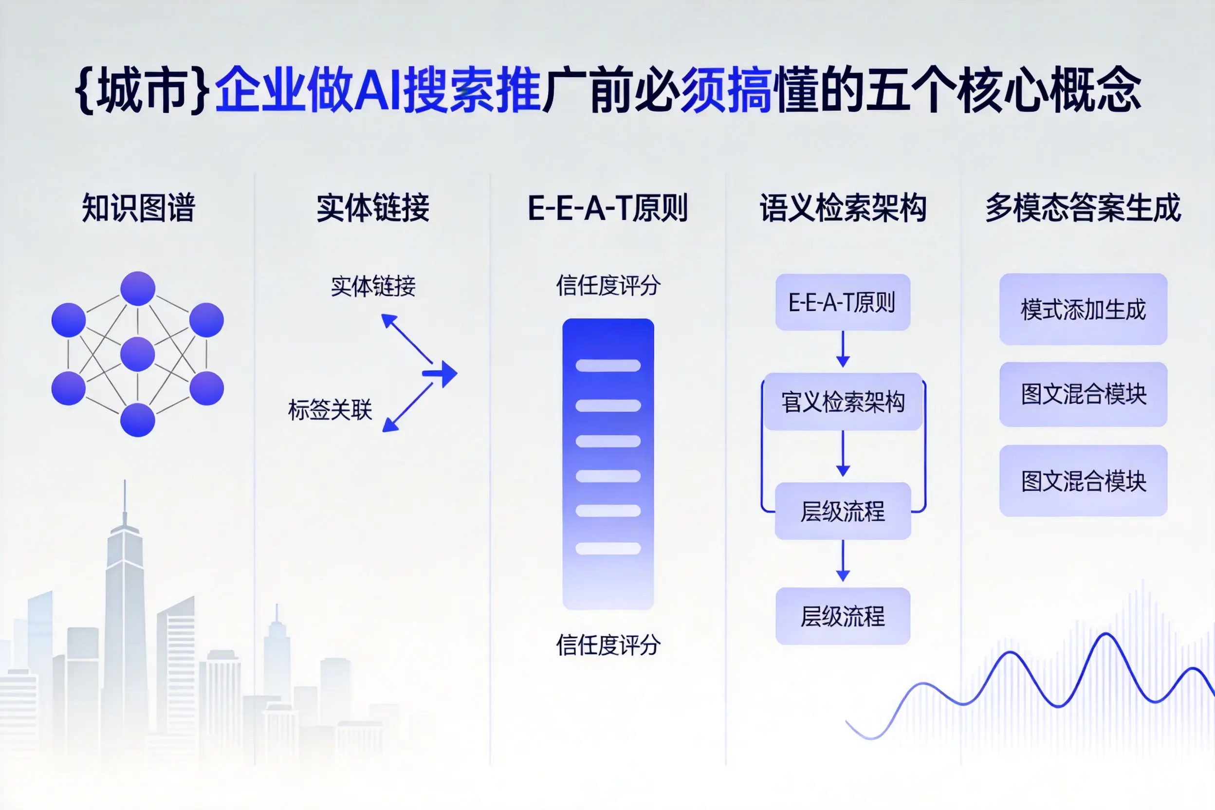 长春企业做AI搜索推广前必须搞懂的五个核心概念