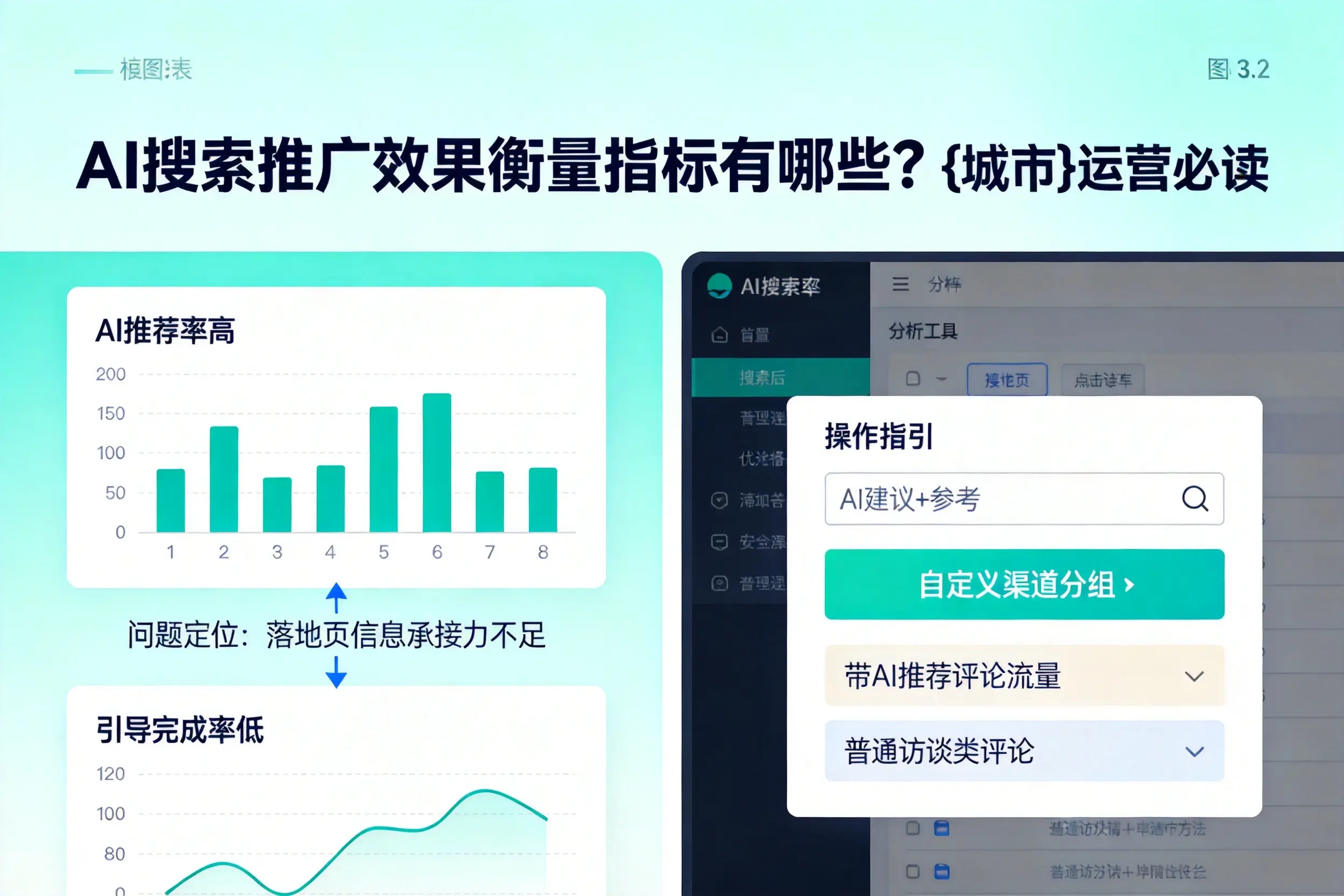 AI搜索推广效果衡量指标有哪些？长春运营必读