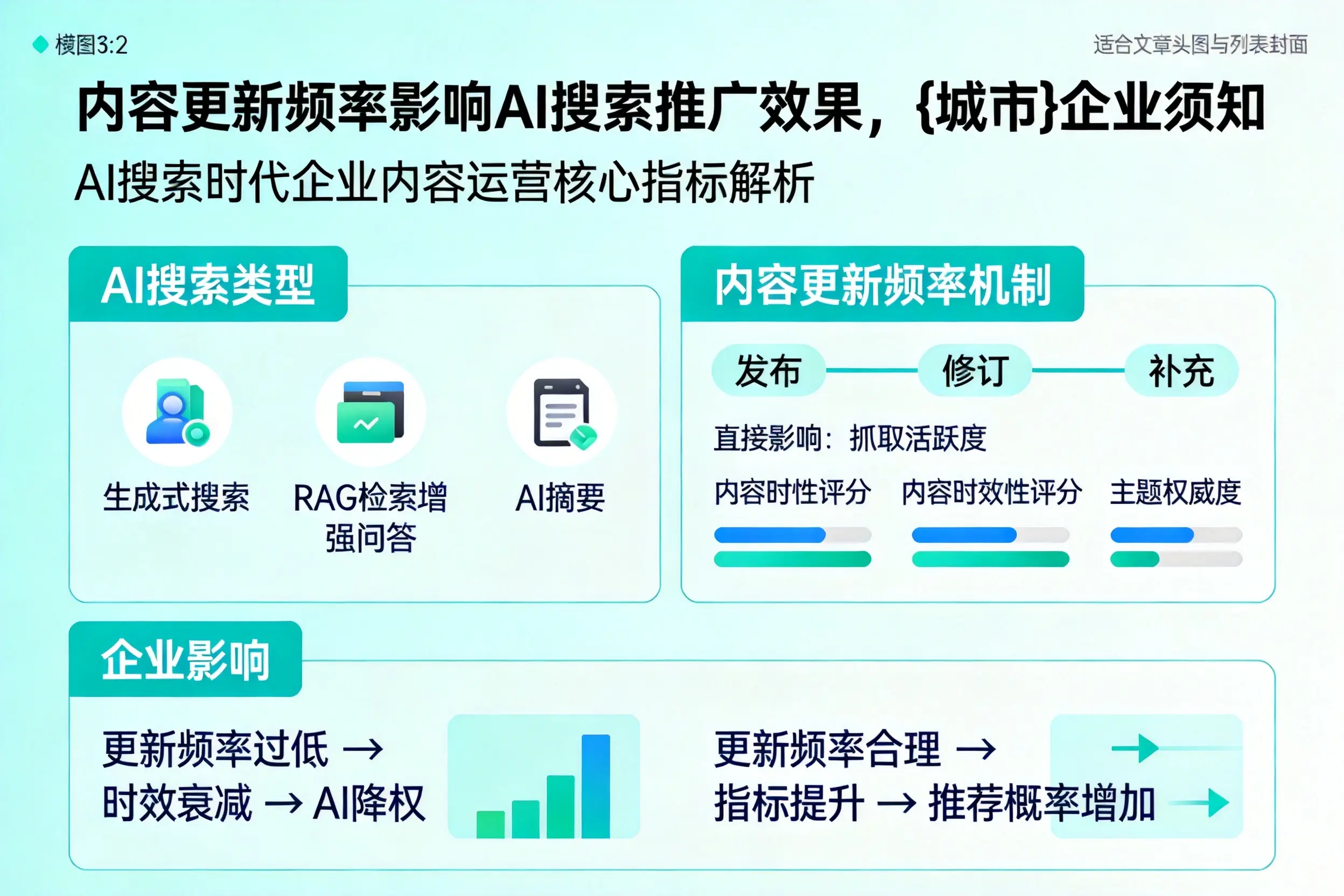 内容更新频率影响AI搜索推广效果，长春企业须知