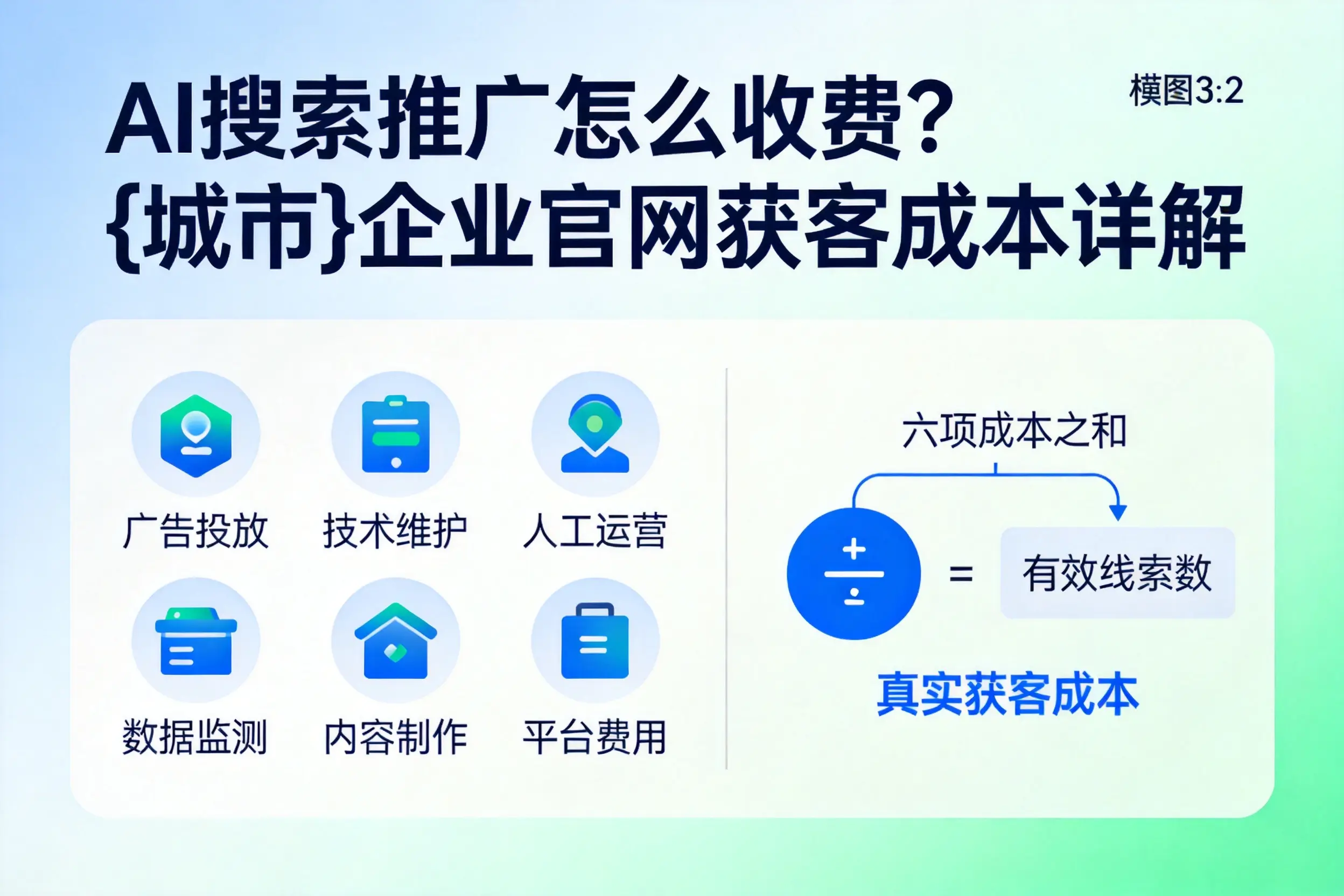 AI搜索推广怎么收费？长春企业官网获客成本详解