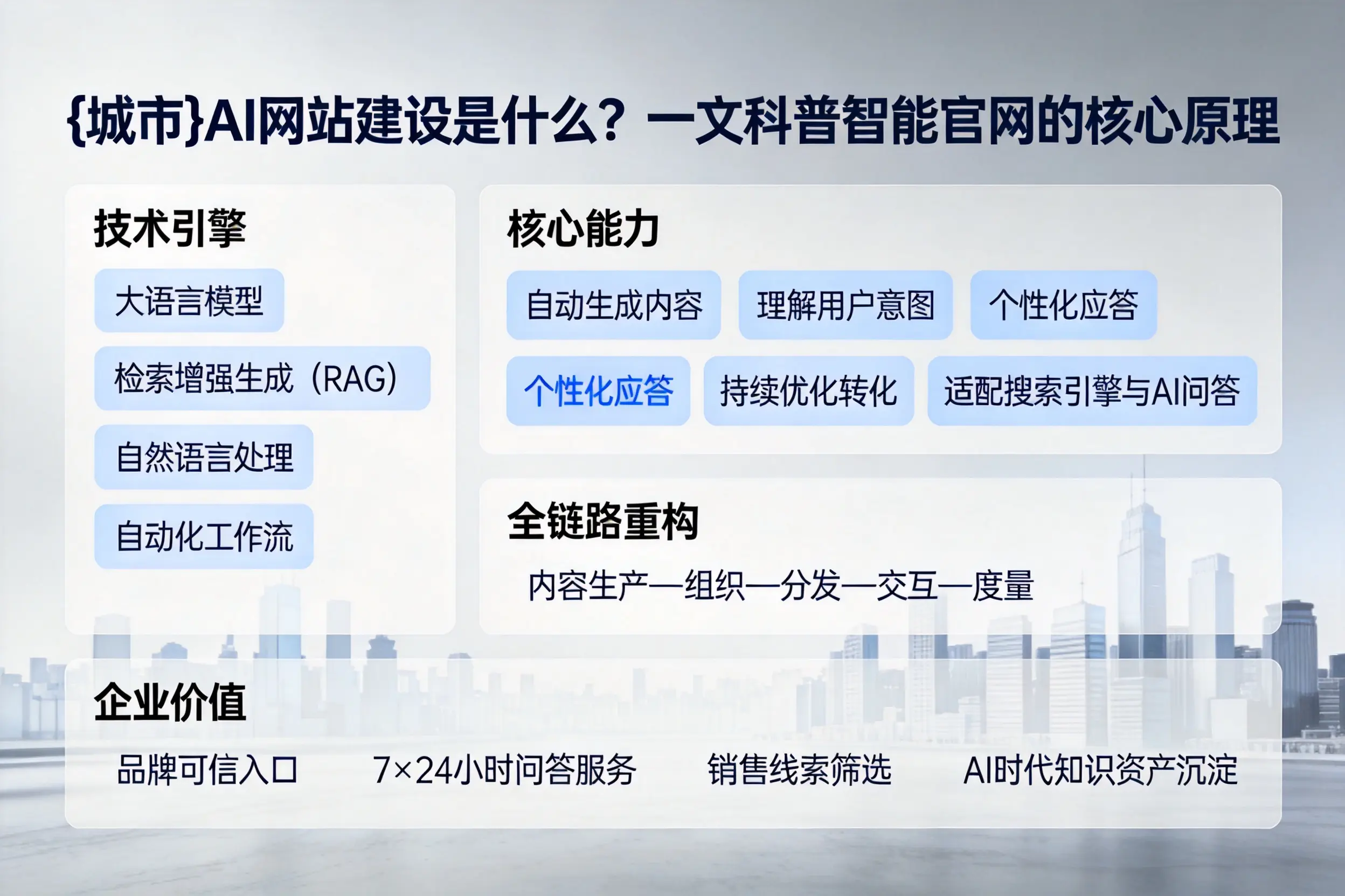 长春AI网站建设是什么？一文科普智能官网的核心原理