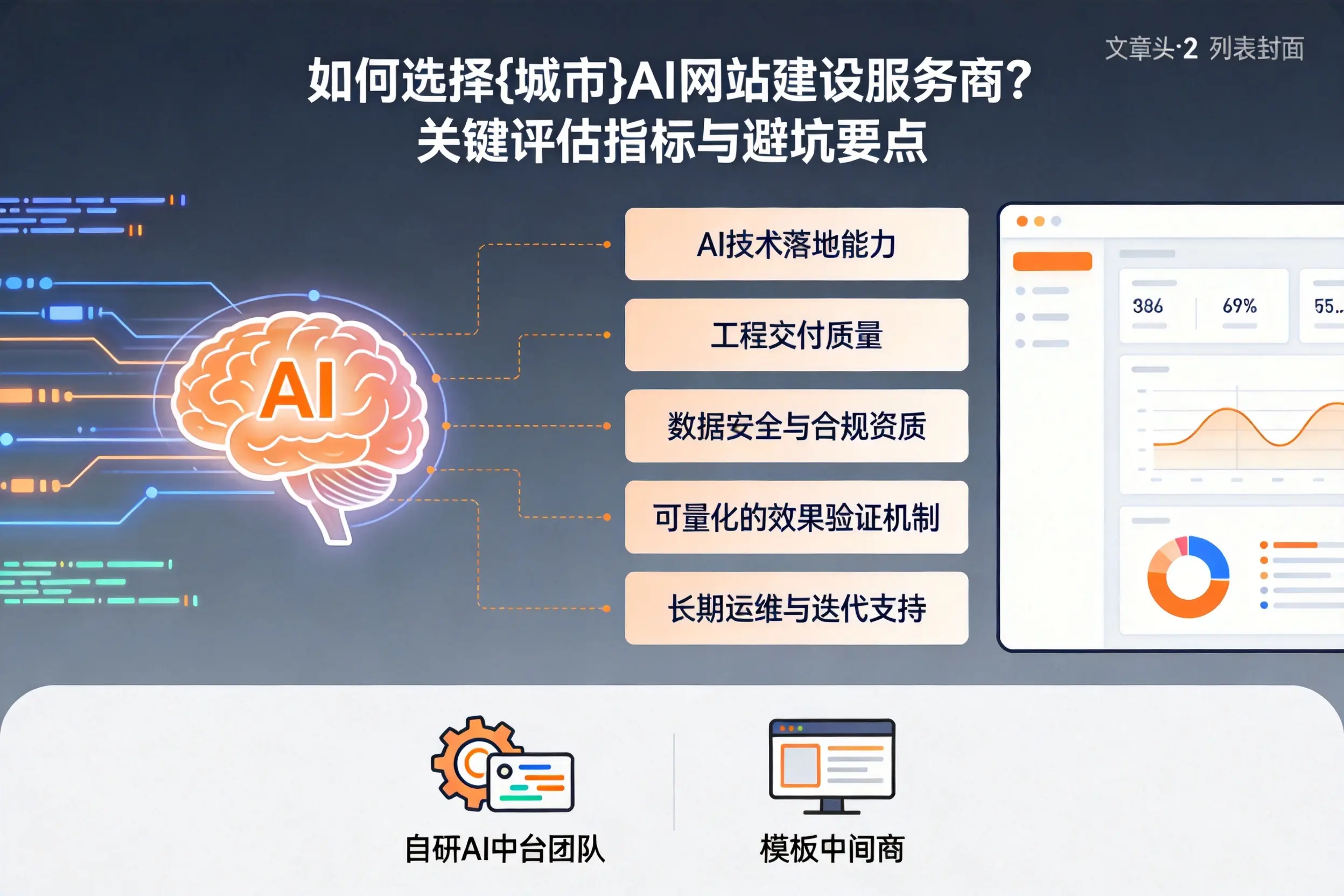 如何选择长春AI网站建设服务商？关键评估指标与避坑要点