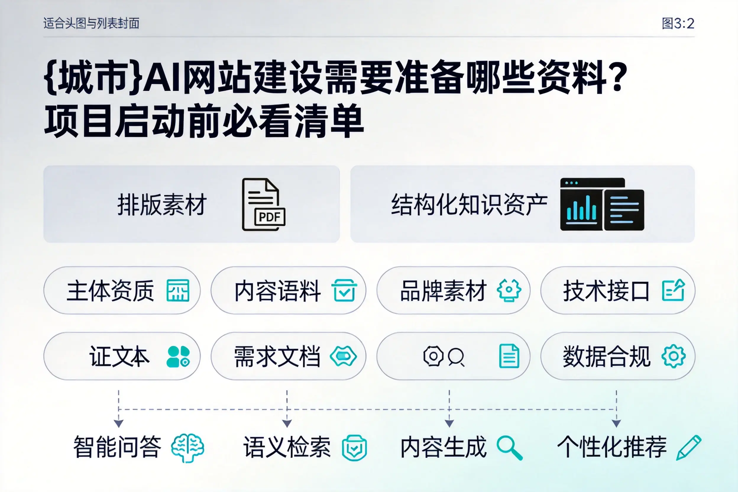 长春AI网站建设需要准备哪些资料？项目启动前必看清单