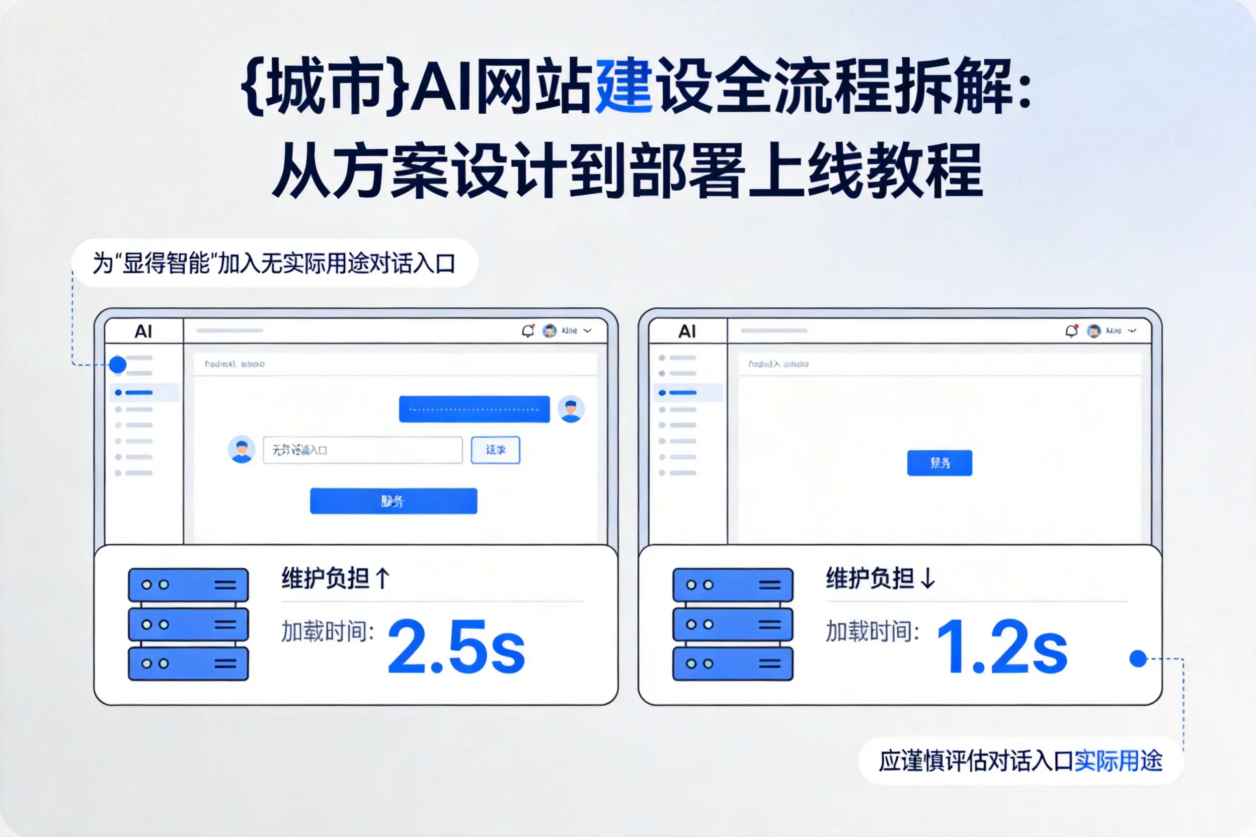 长春AI网站建设全流程拆解：从方案设计到部署上线教程