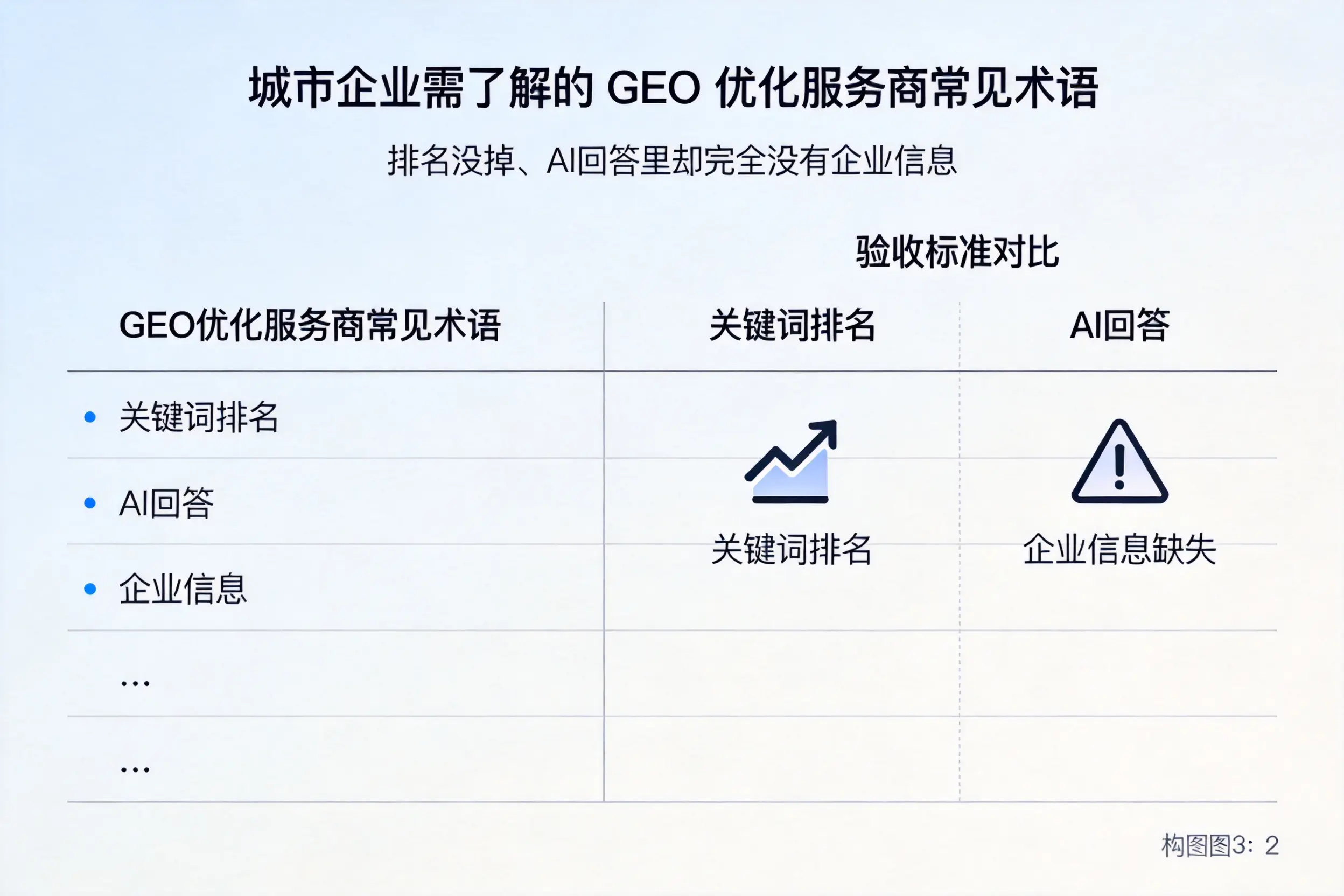 长春企业需了解的GEO优化服务商常见术语