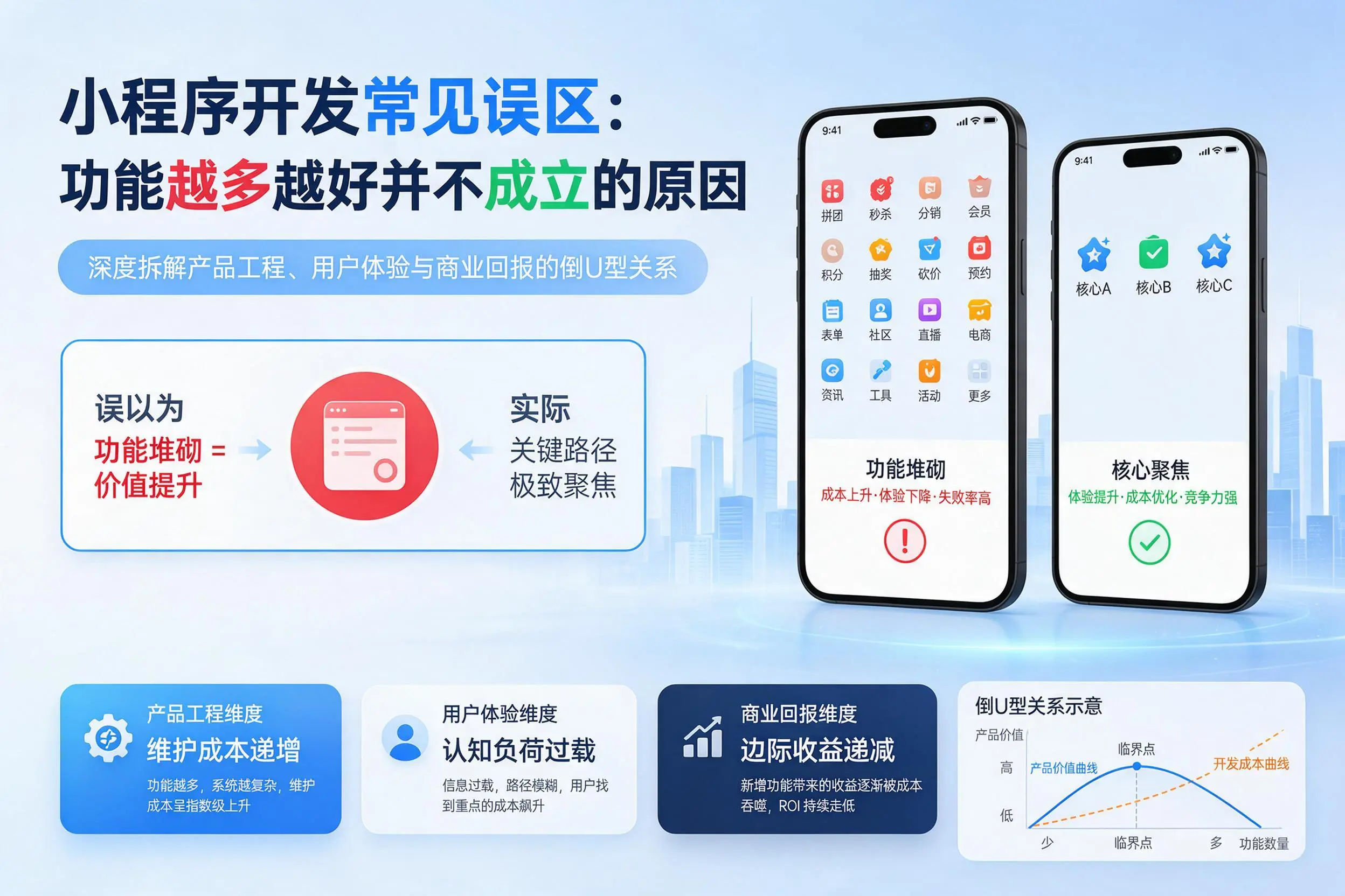 长春小程序开发常见误区：功能越多越好并不成立的原因