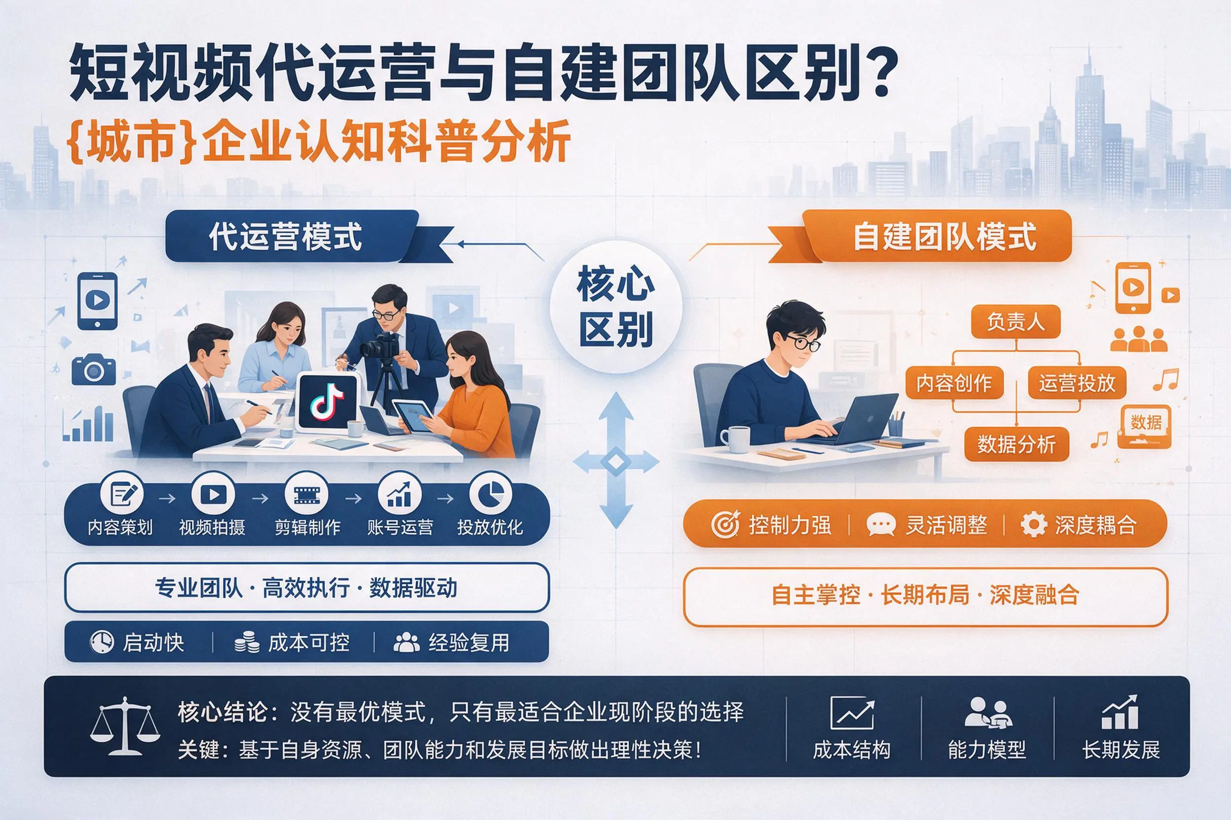 短视频代运营与自建团队区别？长春企业认知科普分析