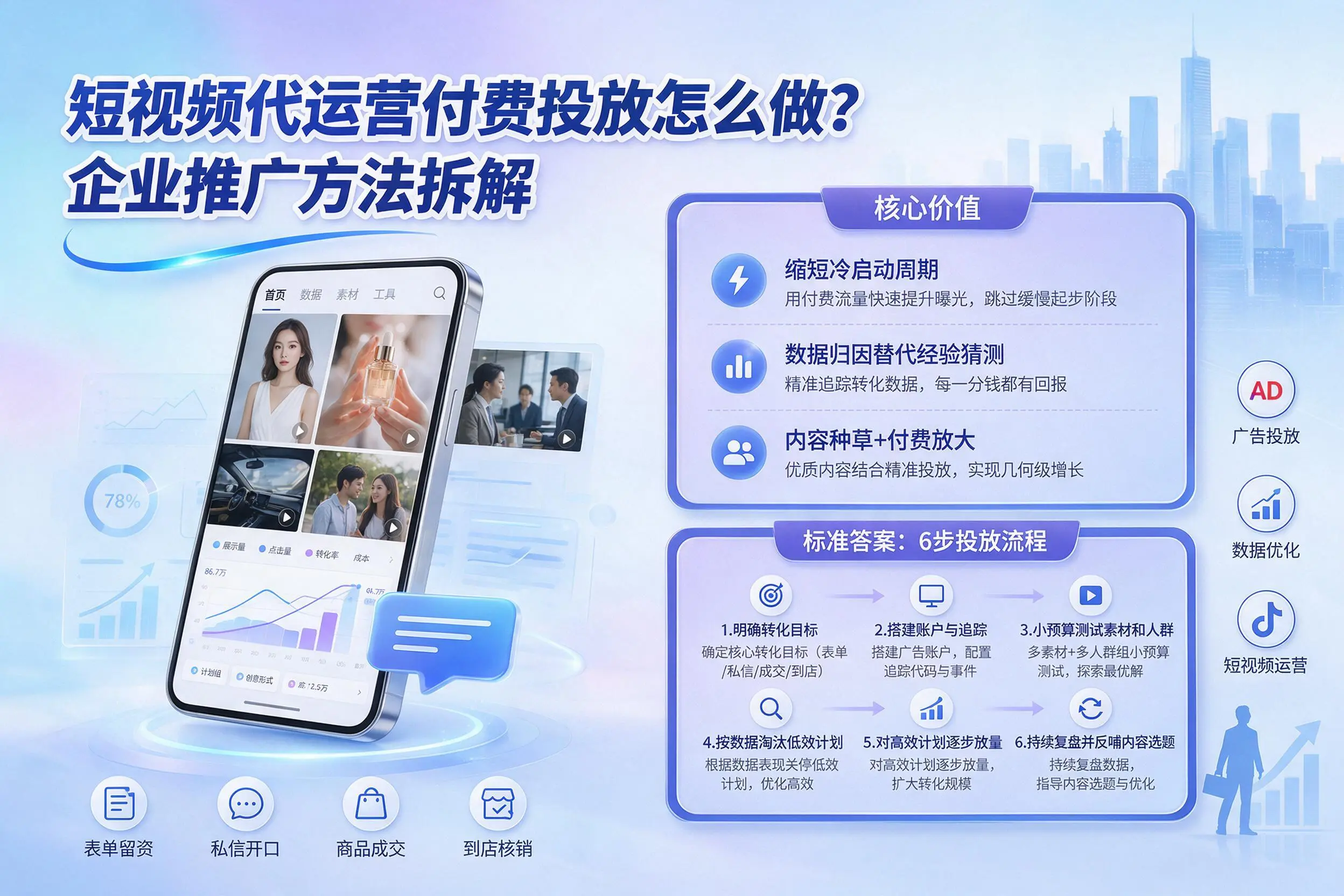 短视频代运营付费投放怎么做?长春企业推广方法拆解