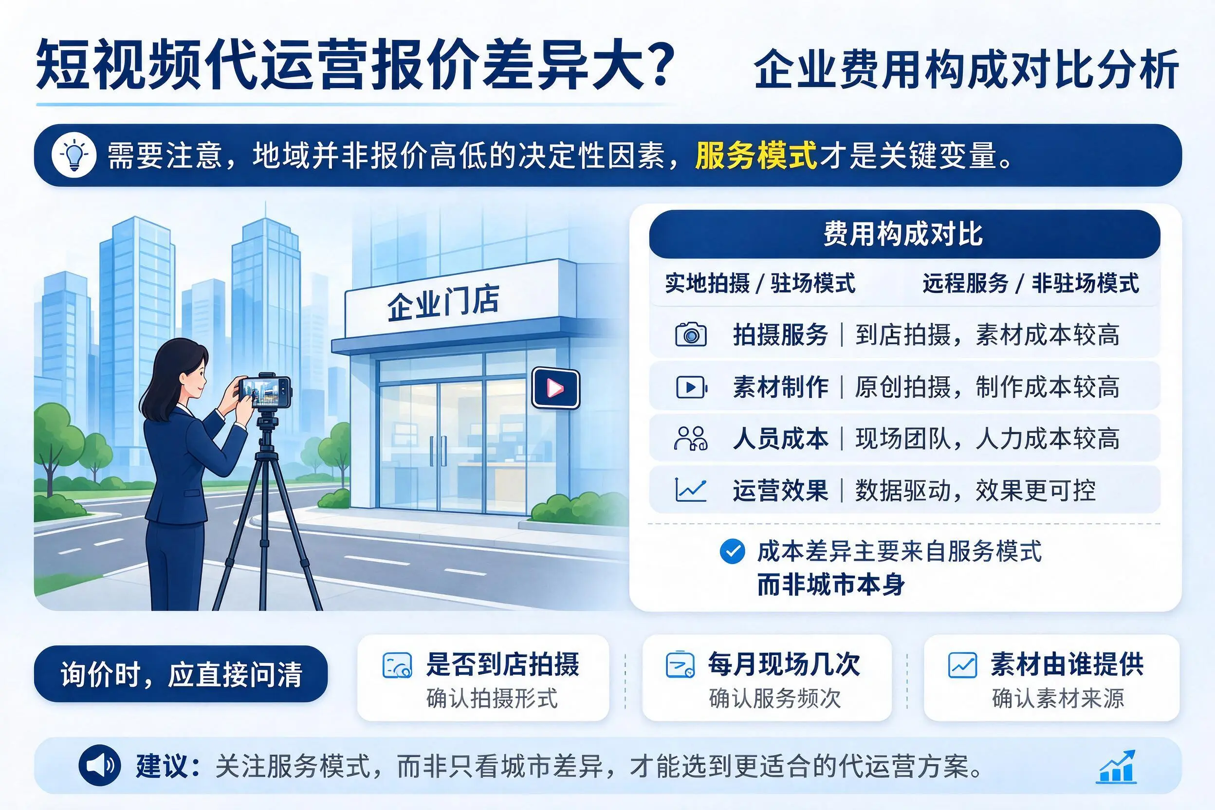 短视频代运营报价差异大？长春企业费用构成对比分析