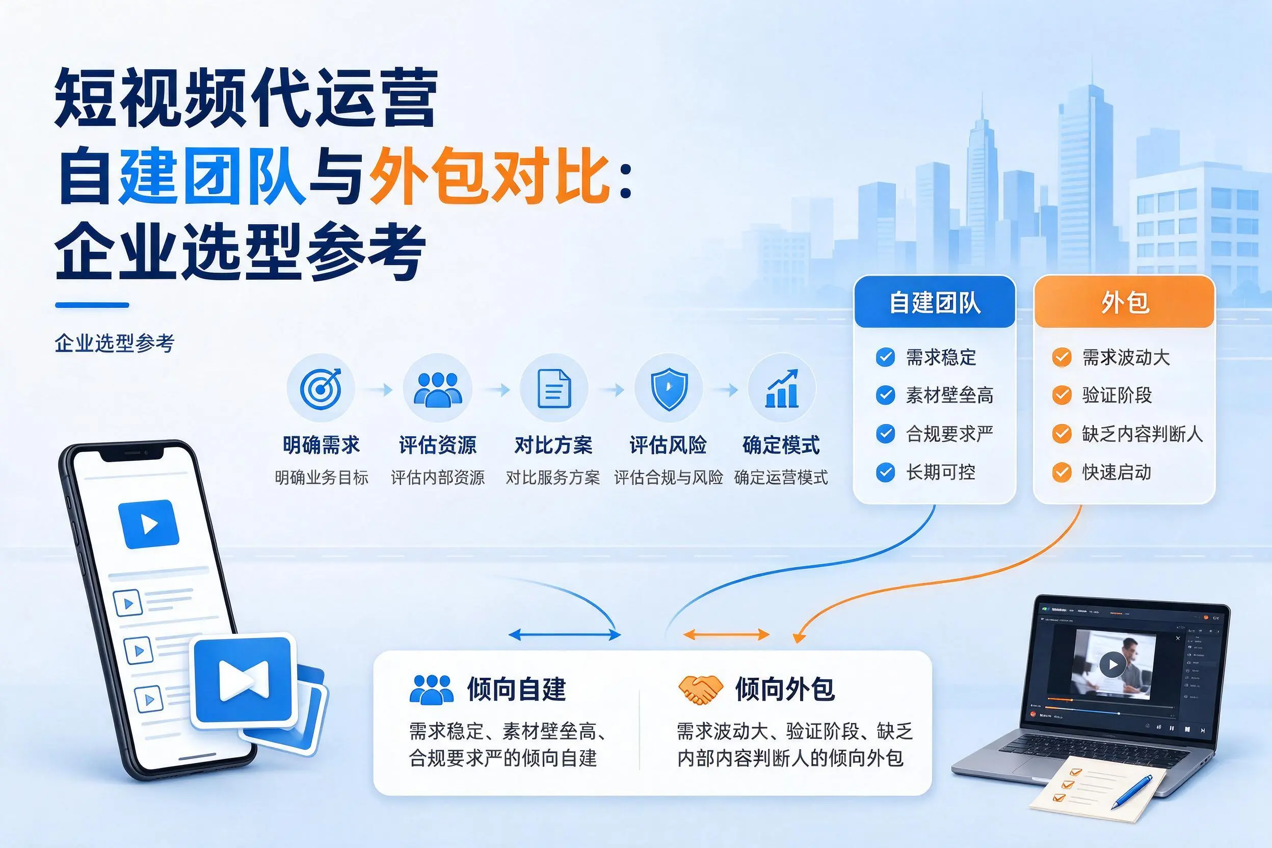 短视频代运营自建团队与外包对比：长春企业选型参考