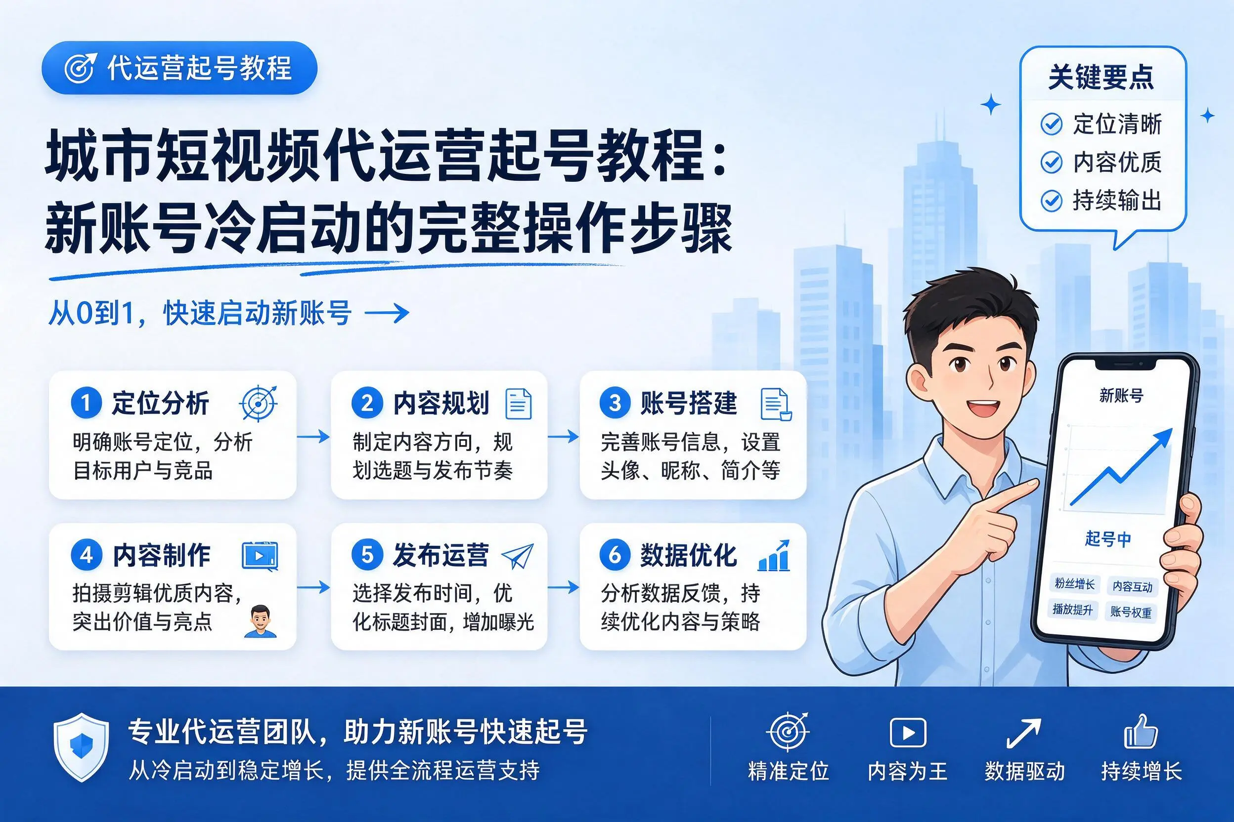 长春短视频代运营起号教程：新账号冷启动的完整操作步骤