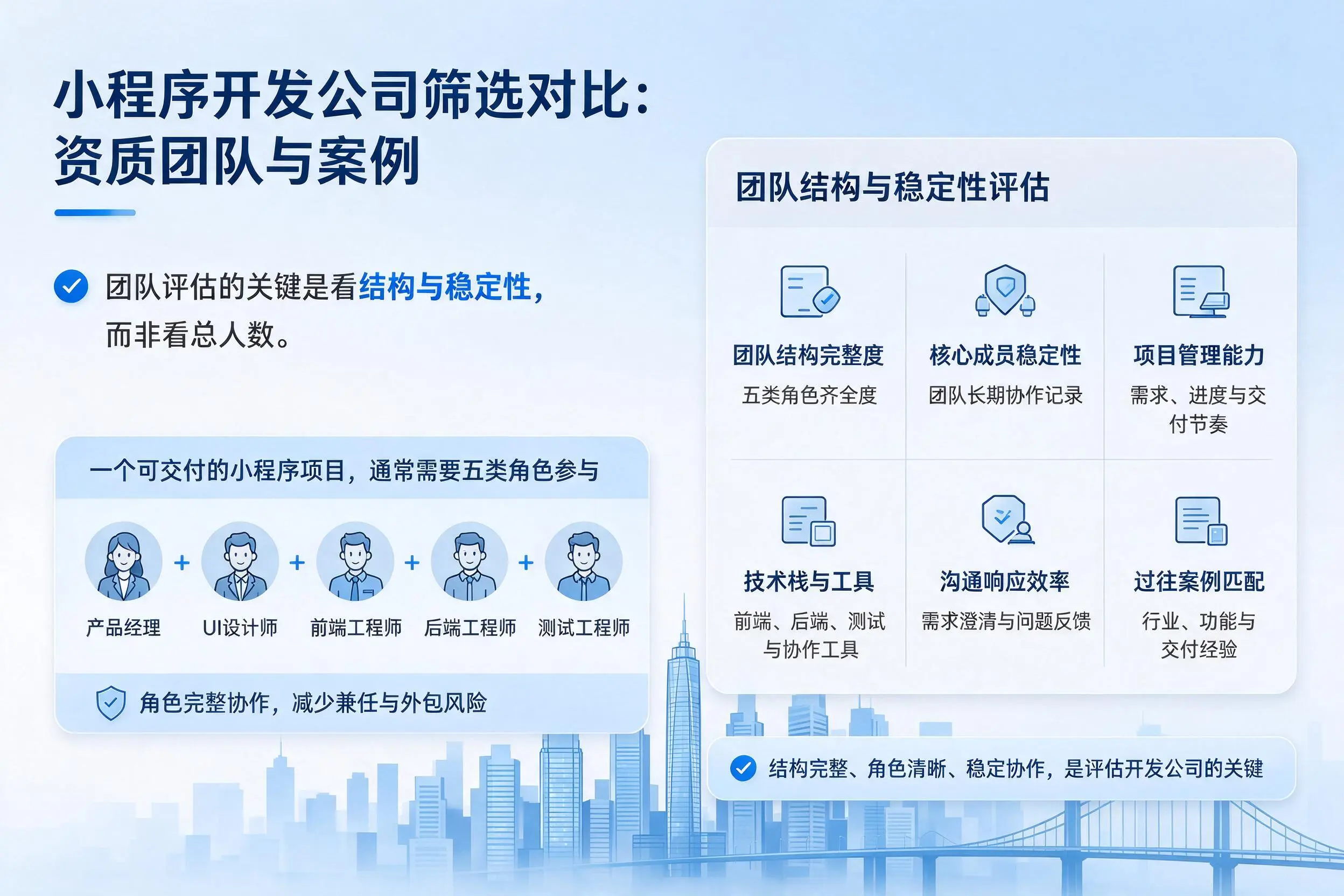 长春小程序开发公司筛选对比：资质团队与案例