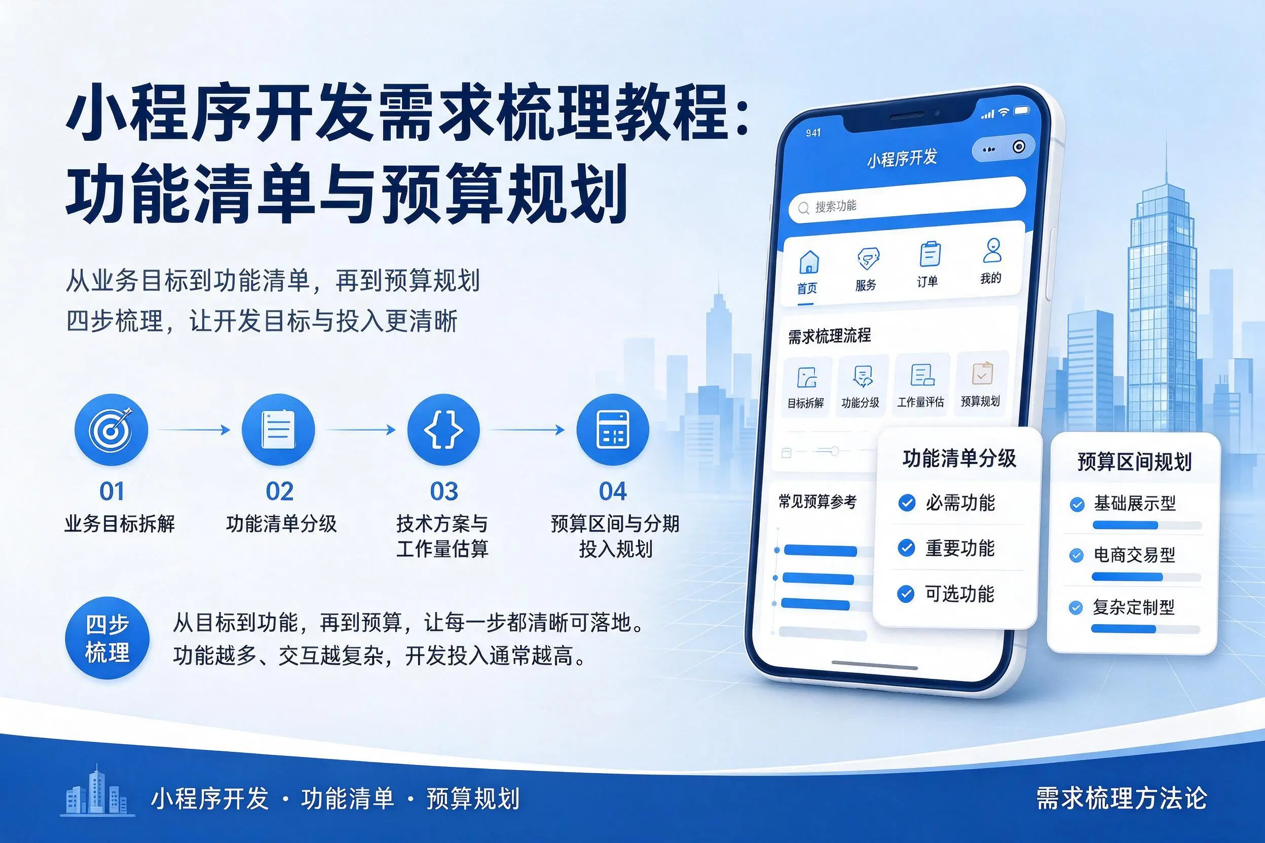 长春小程序开发需求梳理教程:功能清单与预算规划