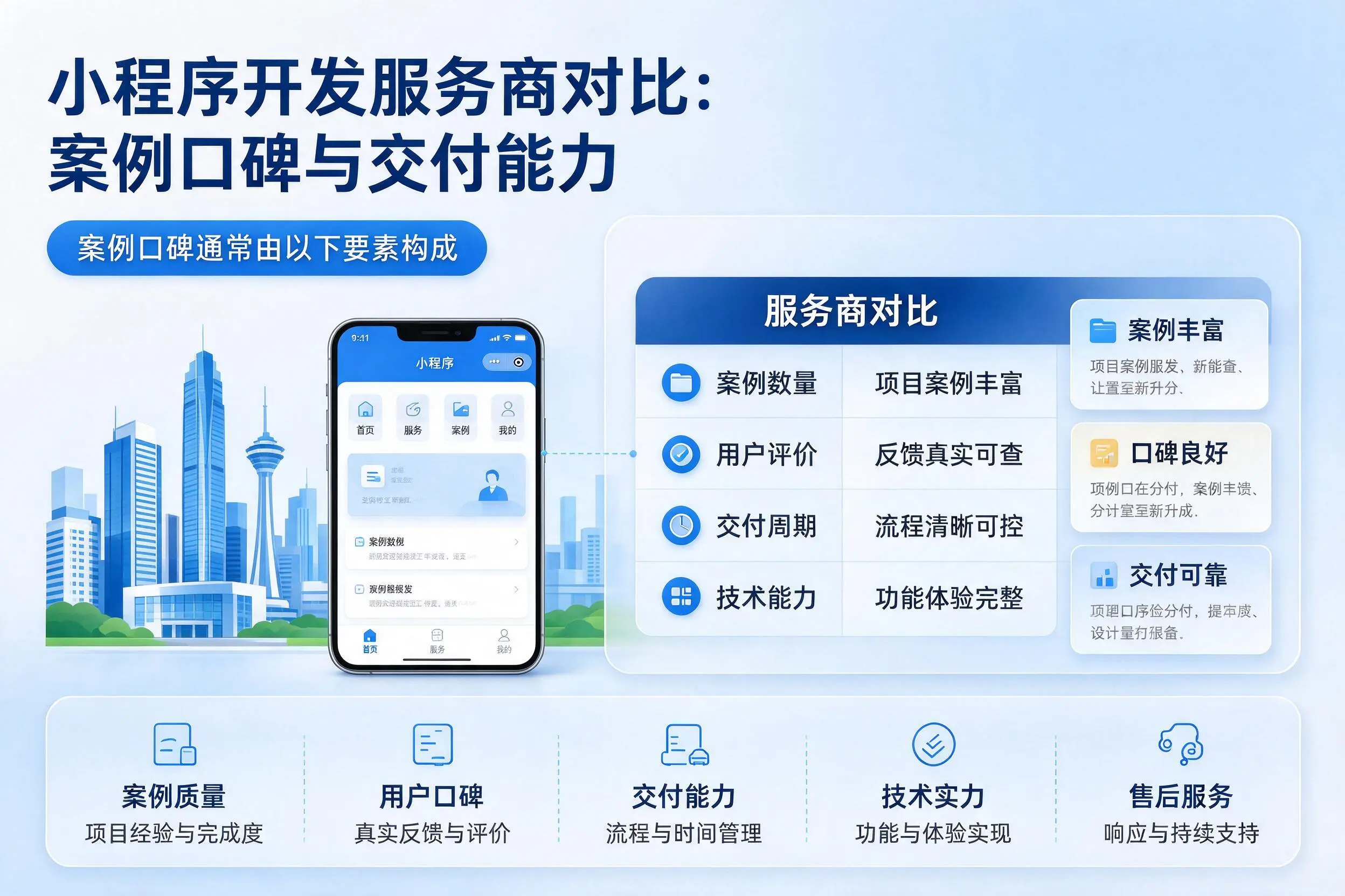 长春小程序开发服务商对比:案例口碑与交付能力