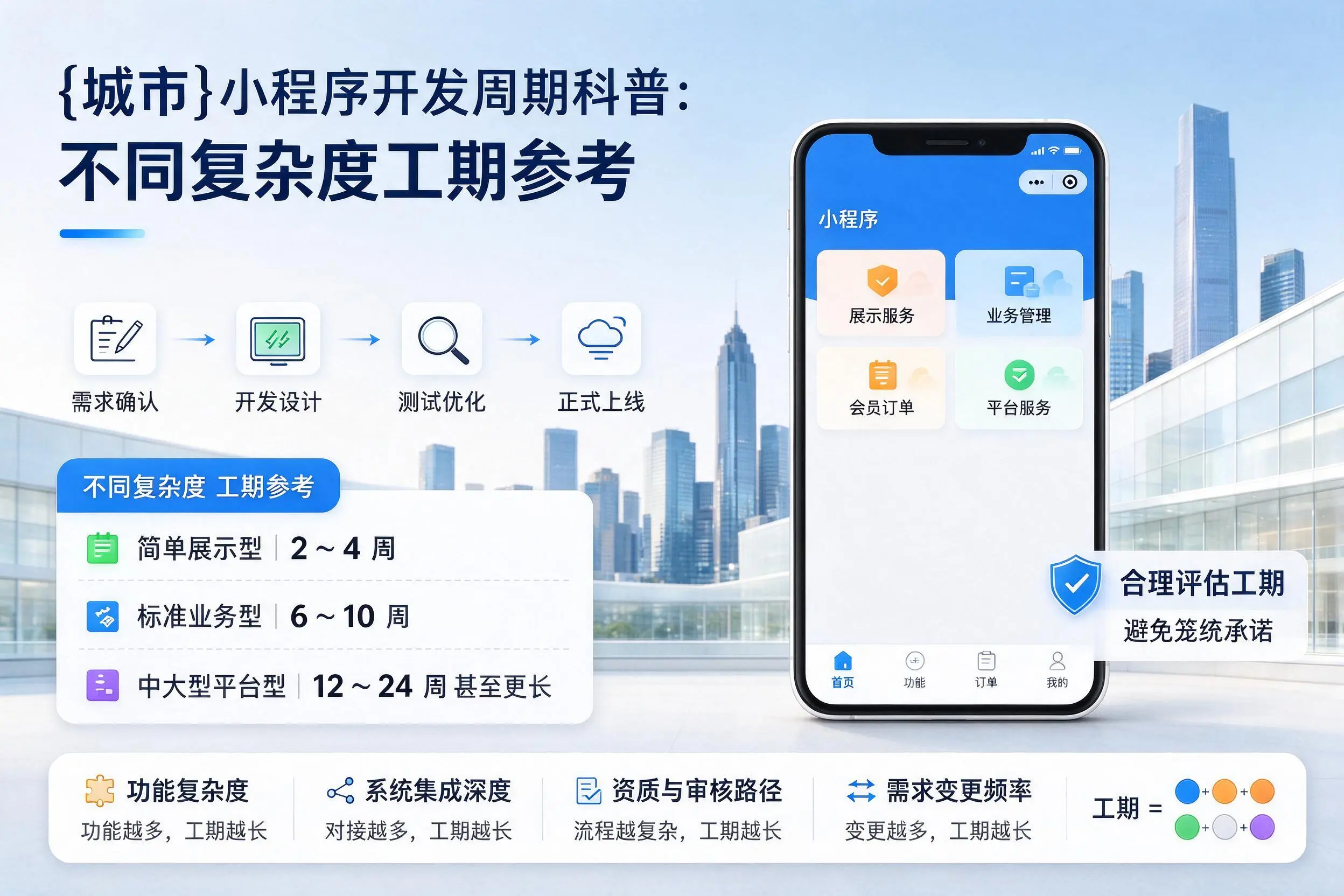 长春小程序开发周期科普：不同复杂度工期参考