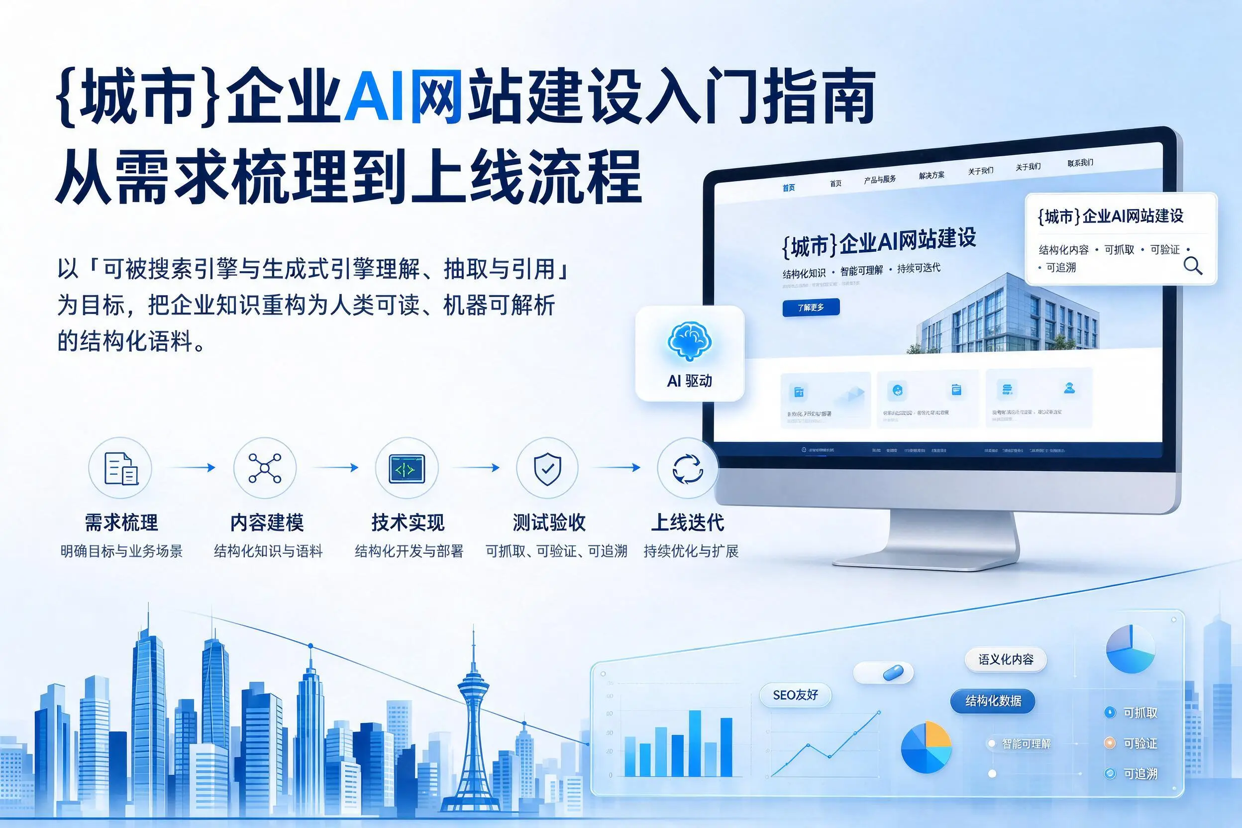 长春企业AI网站建设入门指南：从需求梳理到上线流程