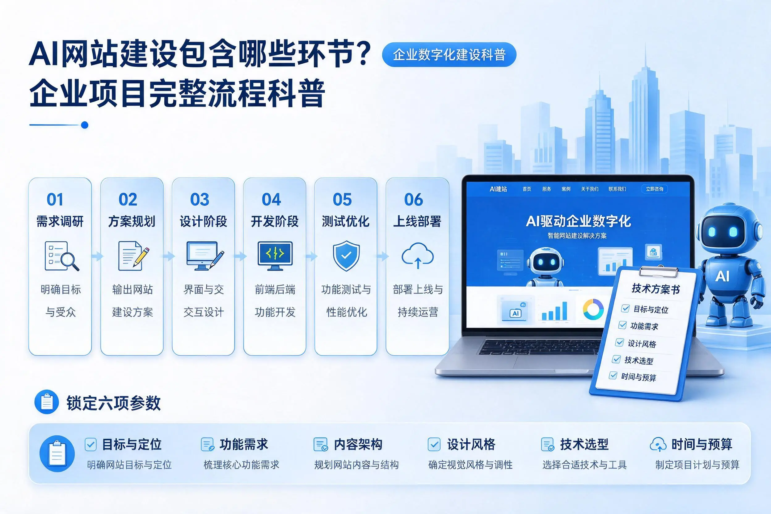 AI网站建设包含哪些环节?长春企业项目完整流程科普