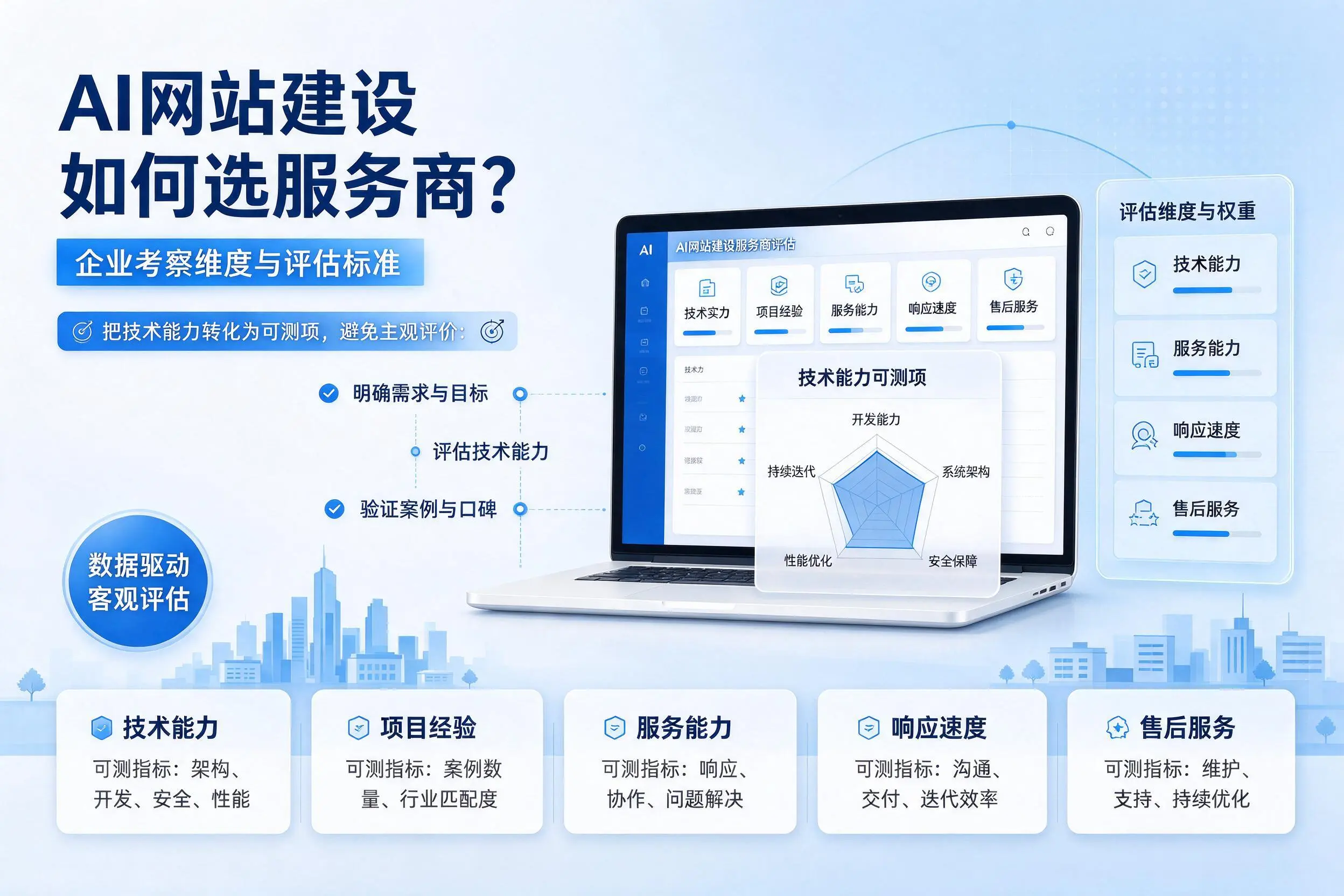 AI网站建设如何选服务商？长春企业考察维度与评估标准
