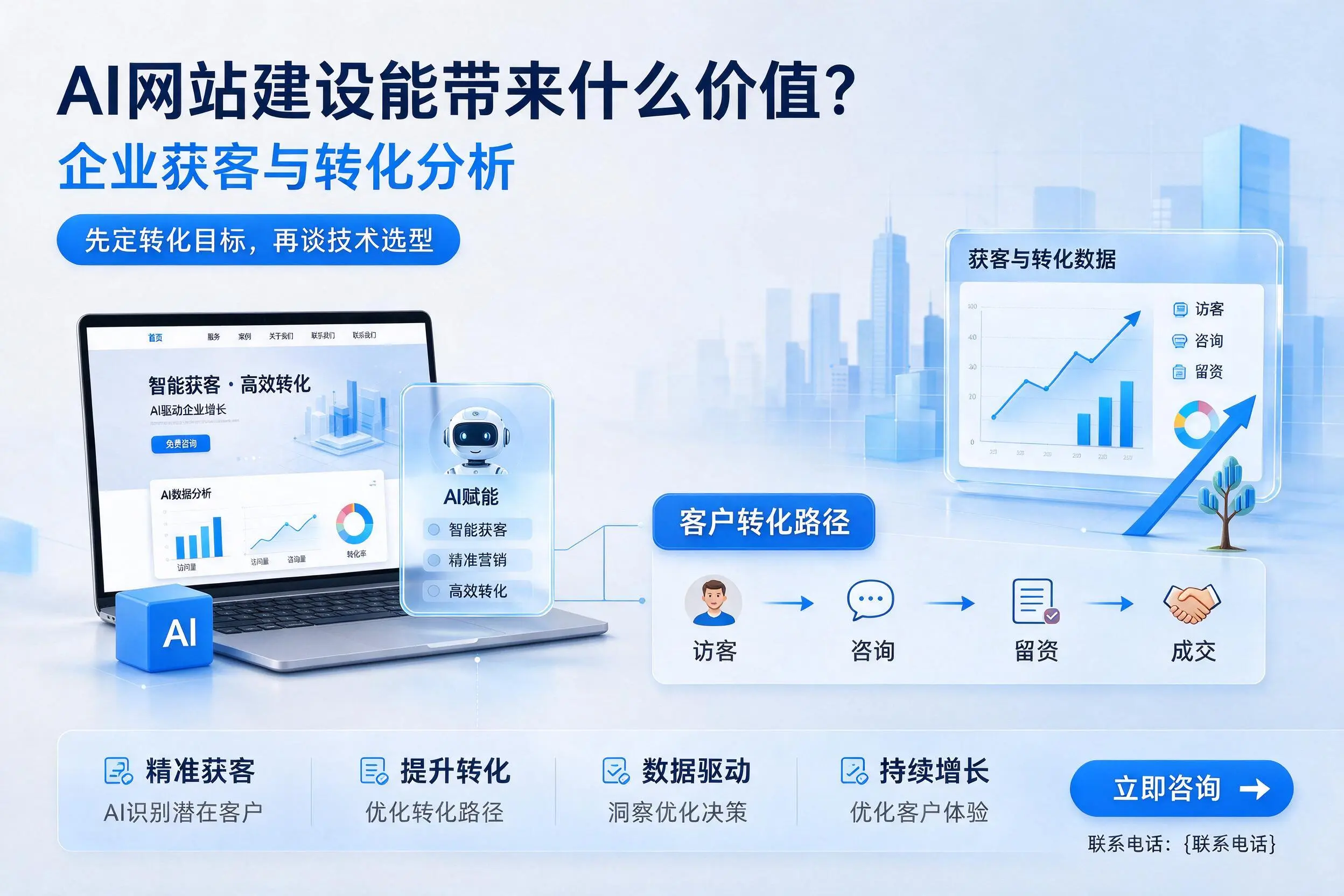 AI网站建设能带来什么价值?长春企业获客与转化分析