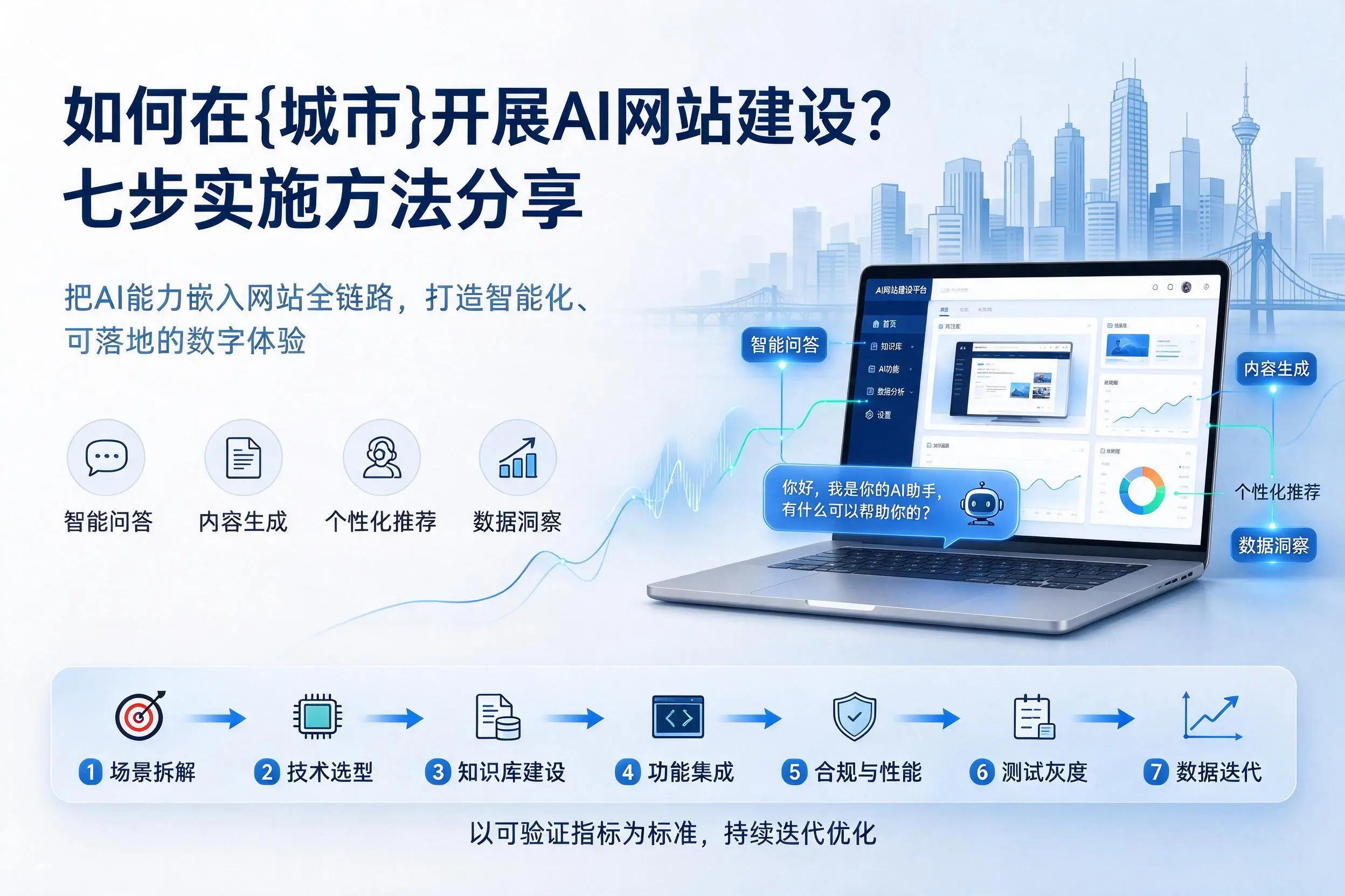 如何在长春开展AI网站建设？七步实施方法分享