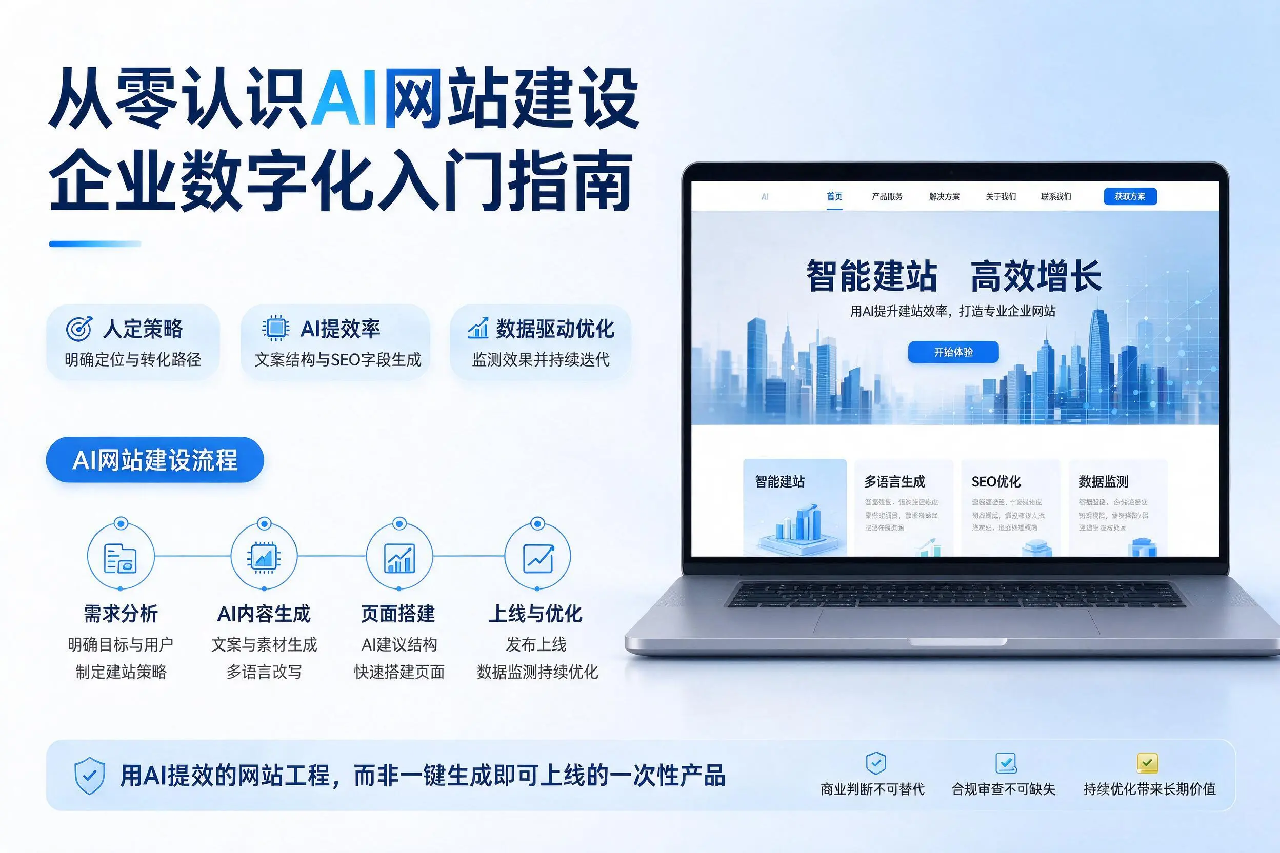 从零认识AI网站建设,长春企业数字化入门指南