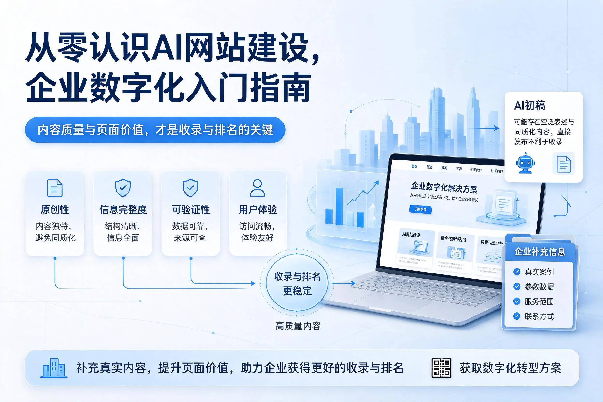 从零认识AI网站建设,长春企业数字化入门指南