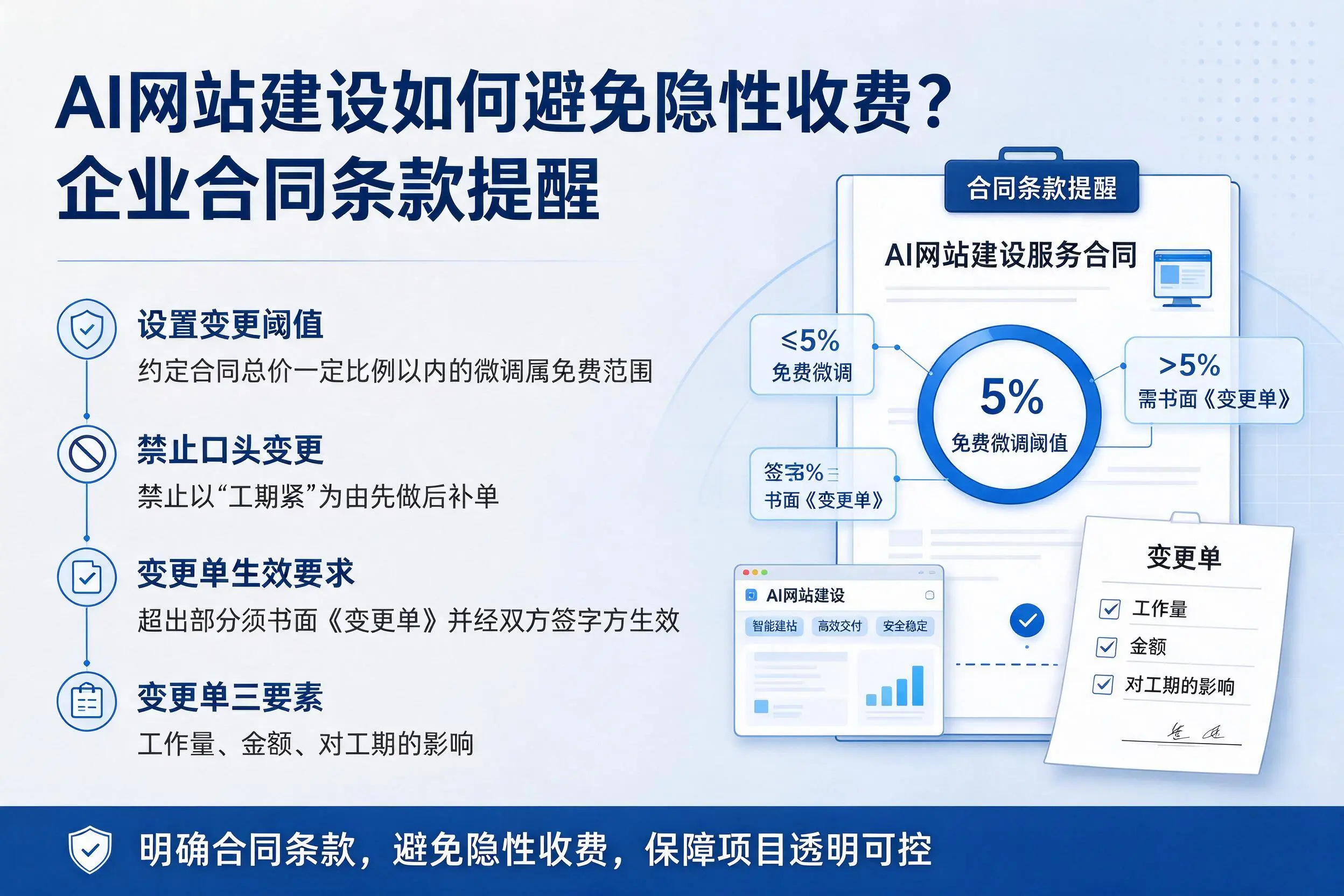 AI网站建设如何避免隐性收费？长春企业合同条款提醒