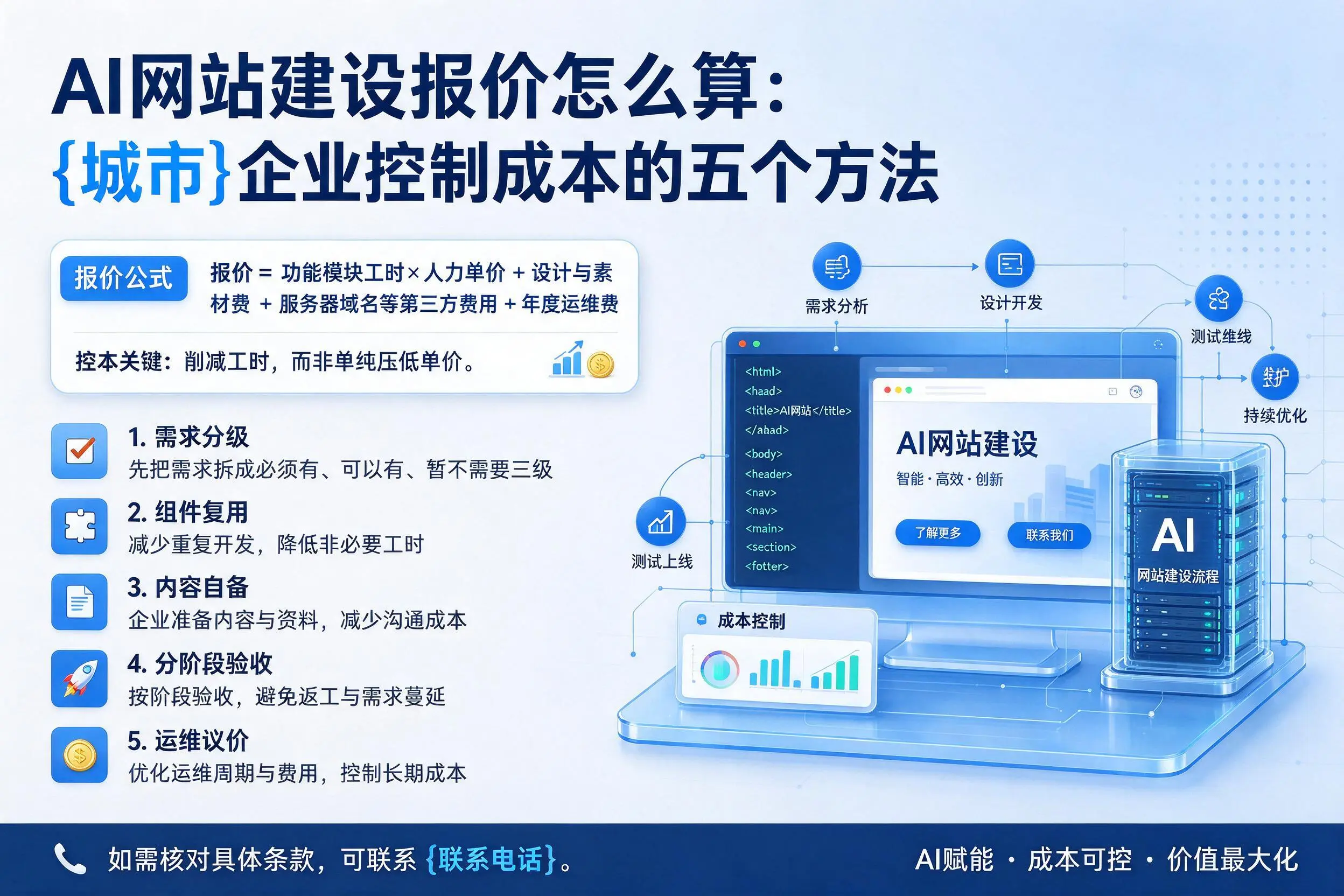 AI网站建设报价怎么算:长春企业控制成本的五个方法