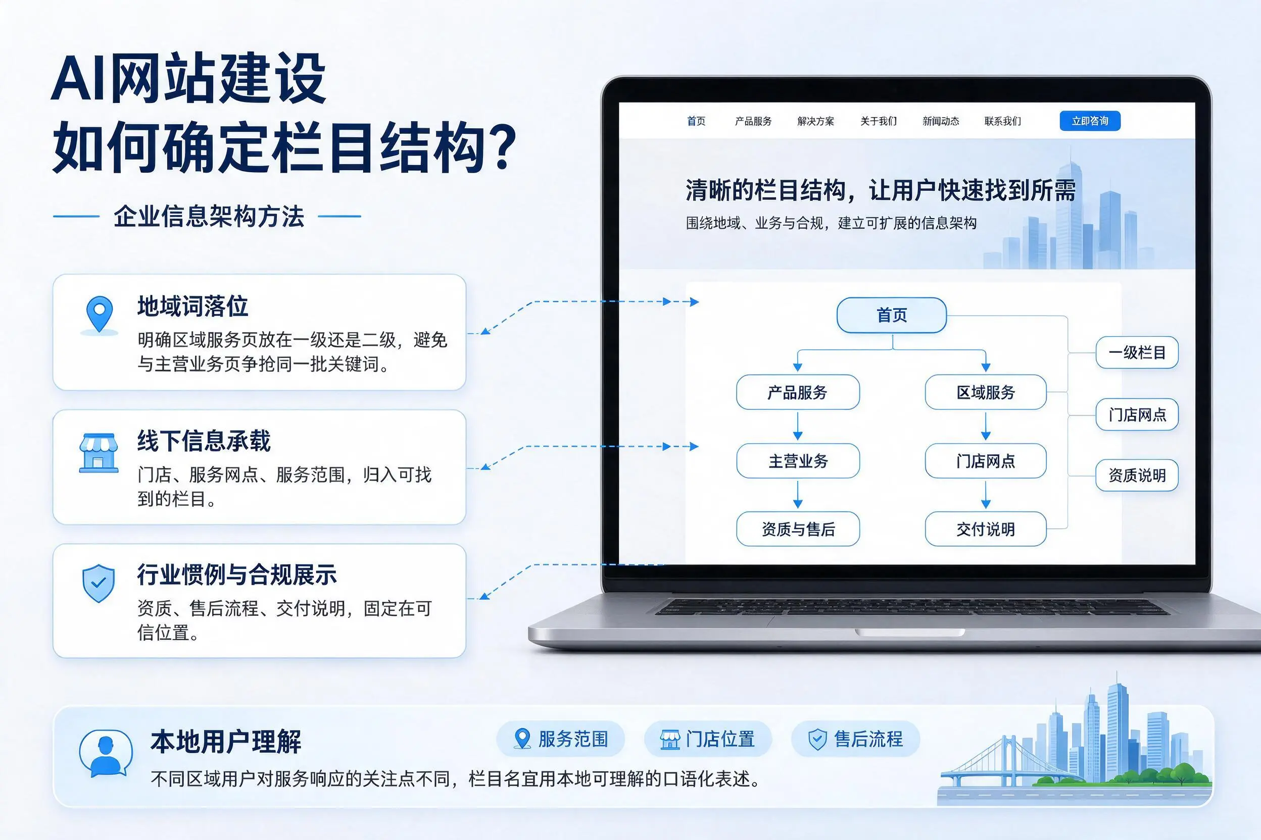 AI网站建设如何确定栏目结构？长春企业信息架构方法