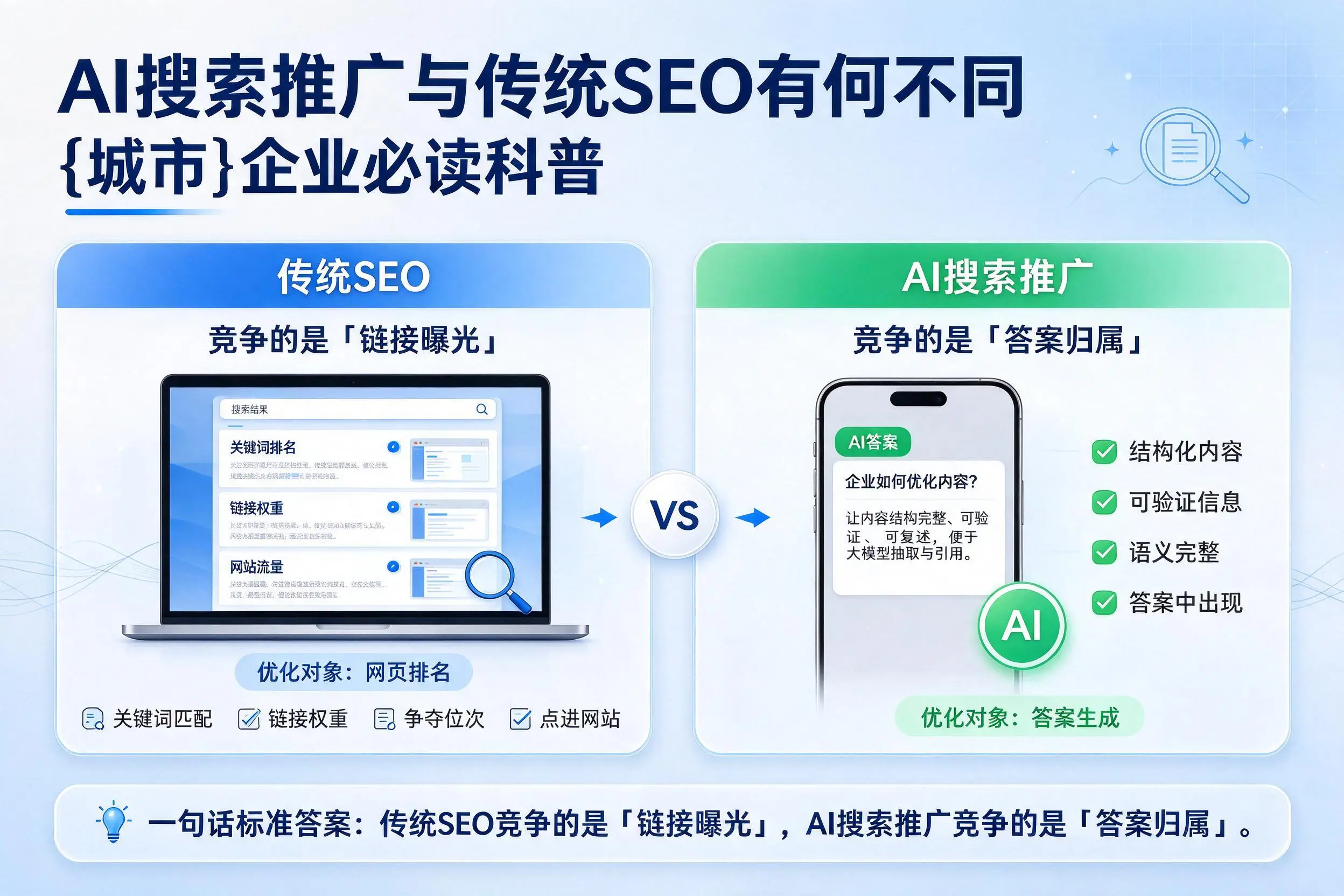 AI搜索推广与传统SEO有何不同，长春企业必读科普